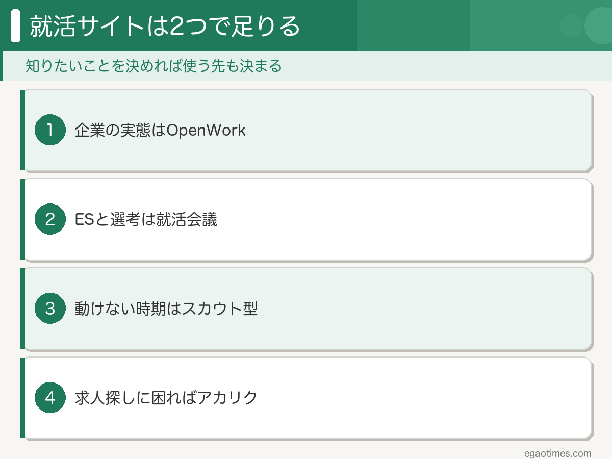 院生の就活サイトは目的別に2つで足りる