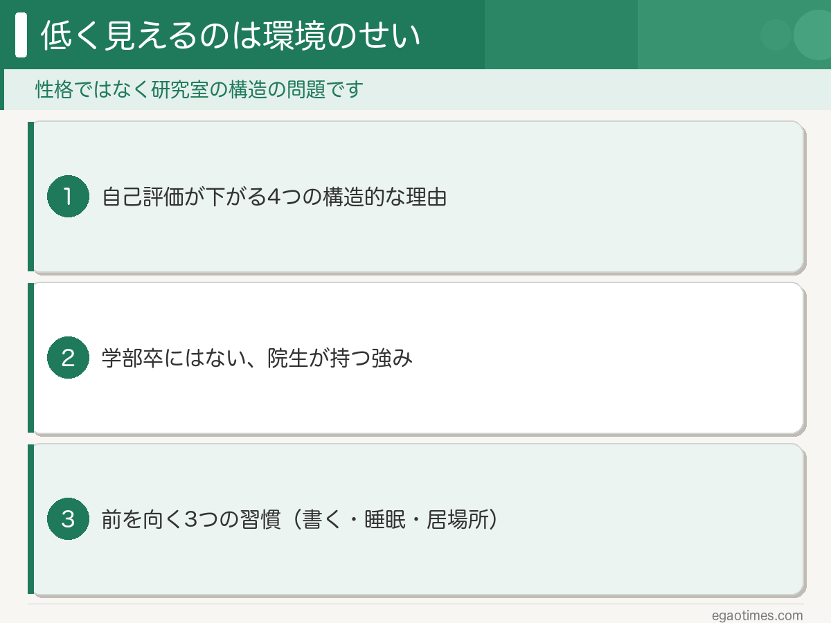 院生の自己評価が下がる構造的な理由と、前を向くための3つの習慣をまとめた図解