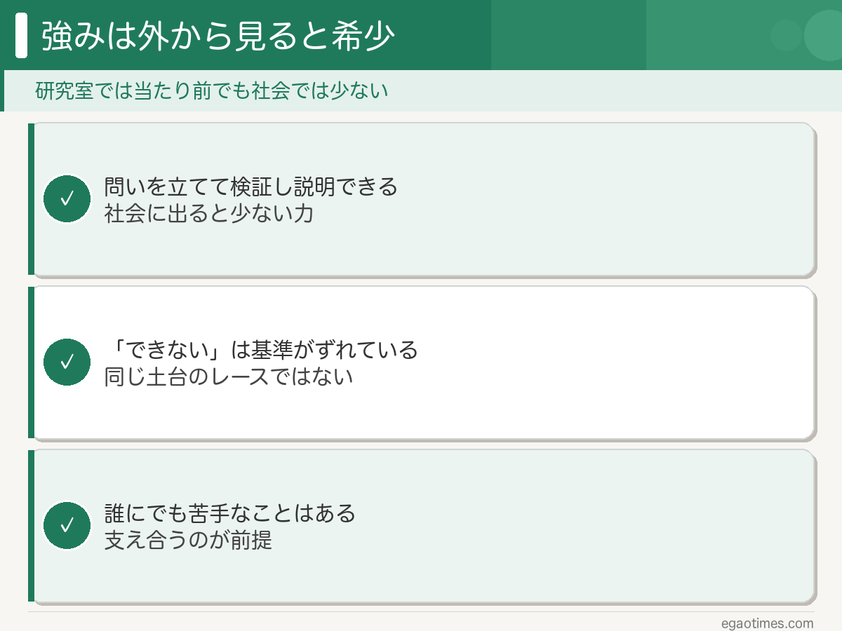 院生の強みが社会では希少であること、できない感覚は比較の基準のずれであることを整理した図解