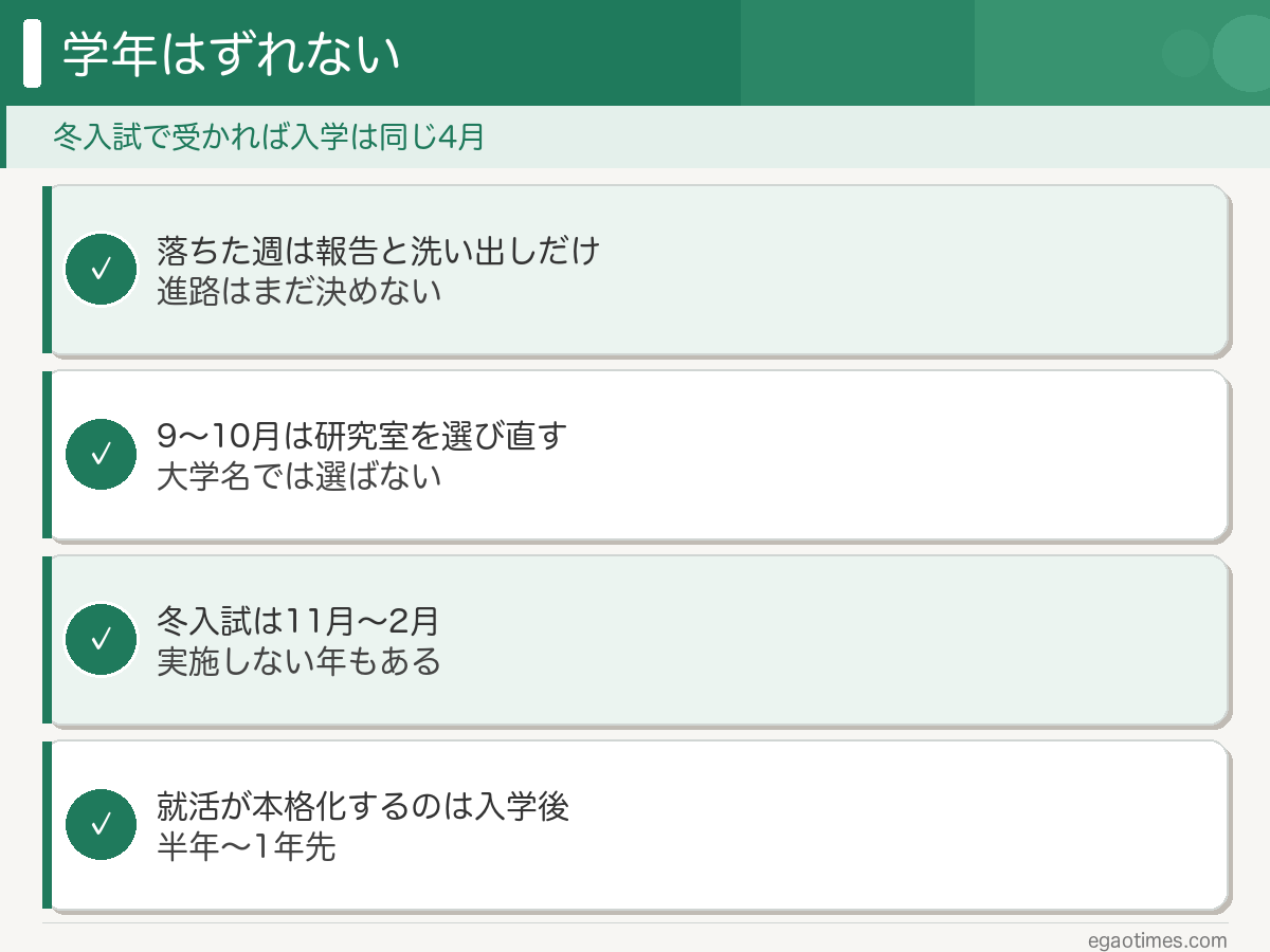 夏の院試に落ちても学年はずれない。落ちた週から冬入試までにやること4つ