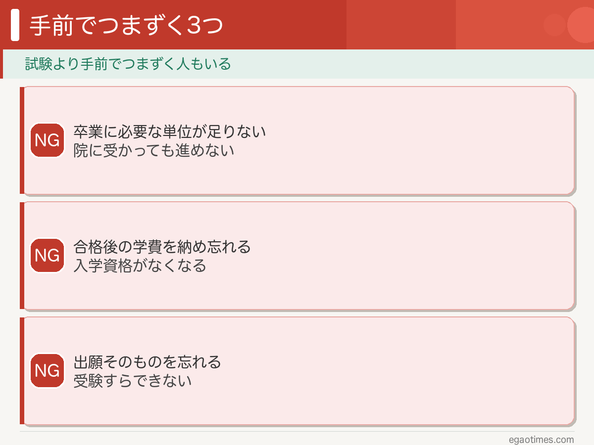試験の点数より手前でつまずく3つ：単位不足・学費の納入忘れ・出願忘れ