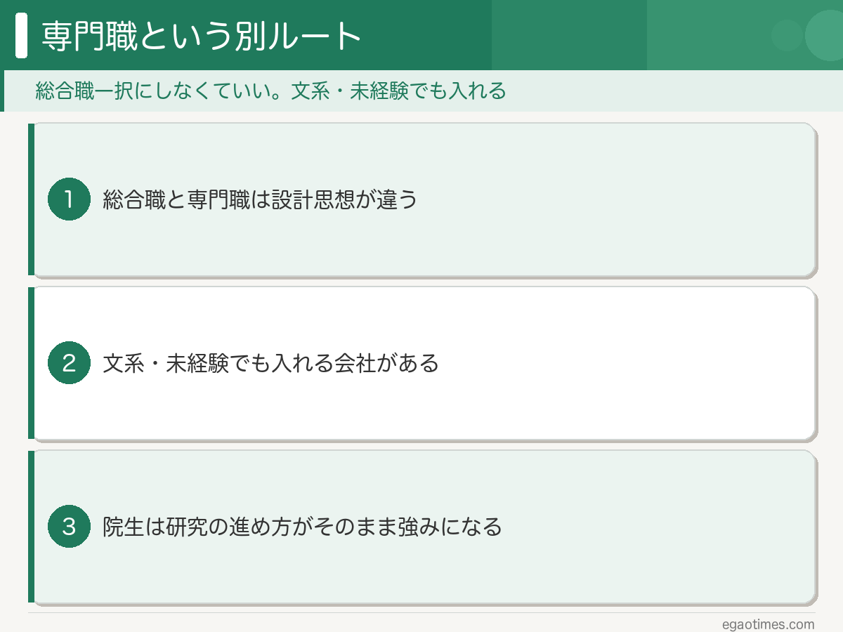 総合職と専門職は設計思想が違う・文系や未経験でも入れる会社がある・院生は研究の進め方が強みになるという要点3つの図解