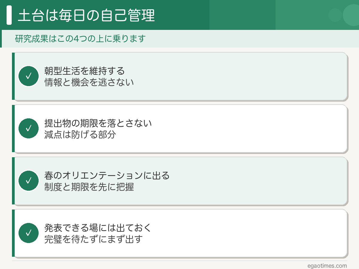 JASSO返還免除を目指す院生の自己マネジメント4項目チェックリスト