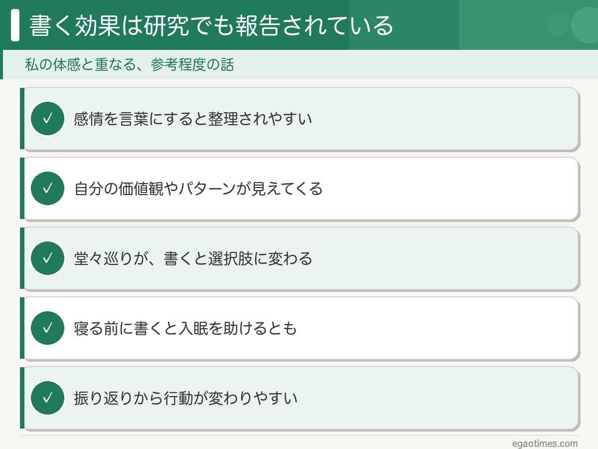 ジャーナリングで報告されている5つの効果を整理したスライド