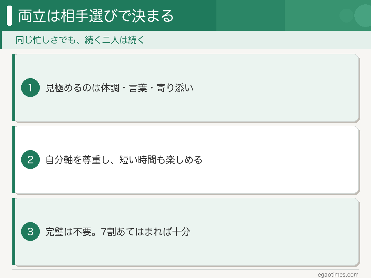 研究と恋愛の両立は相手選びで決まる、という記事の要点をまとめた図解
