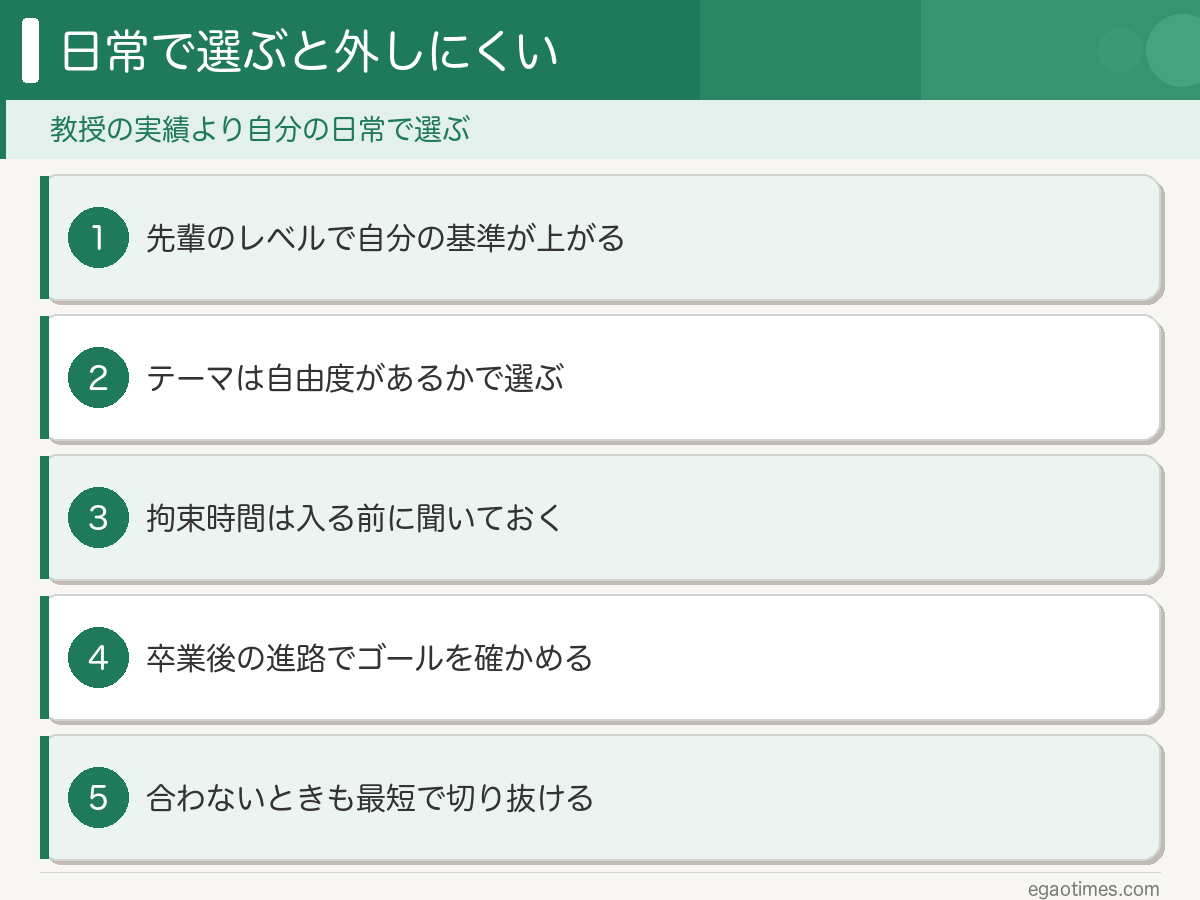 研究室の選び方の結論を5項目でまとめた概要スライド
