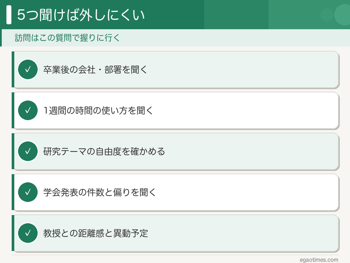研究室訪問で先輩・教授に聞いておきたい5つの質問のチェックリスト