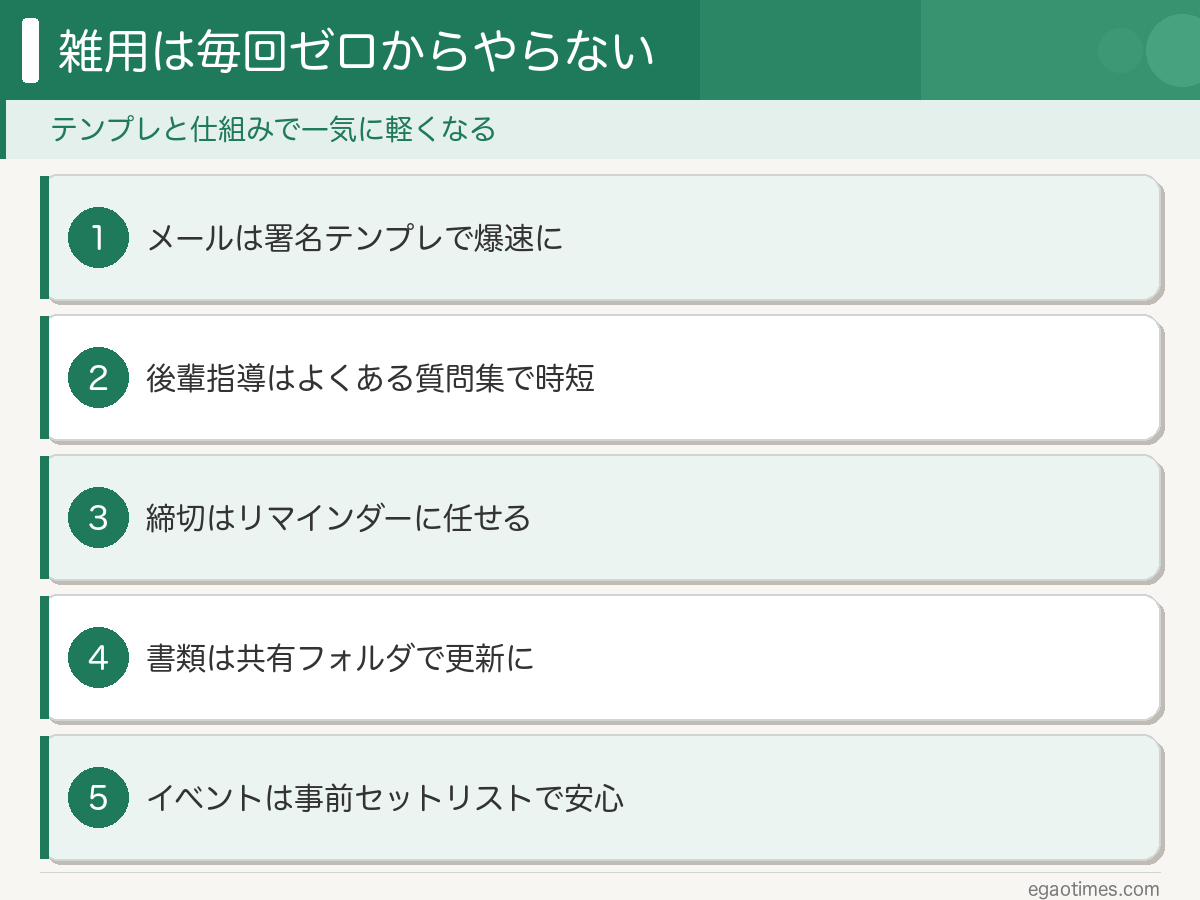 研究室の雑用を爆速で片付ける5つの方法を整理した図解