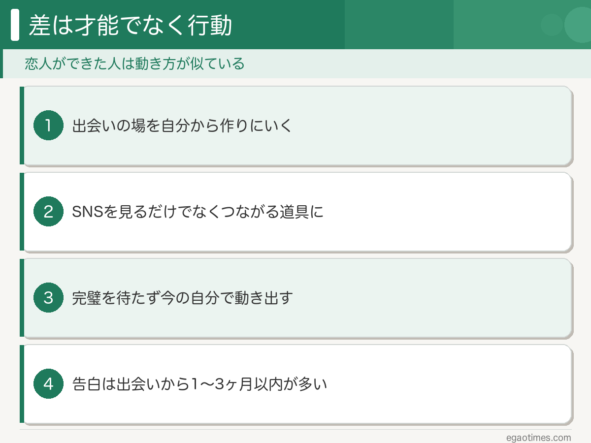 恋人ができた大学生の共通点4つ：出会いを作る・SNSで繋がる・今の自分で動く・1〜3ヶ月以内に告白