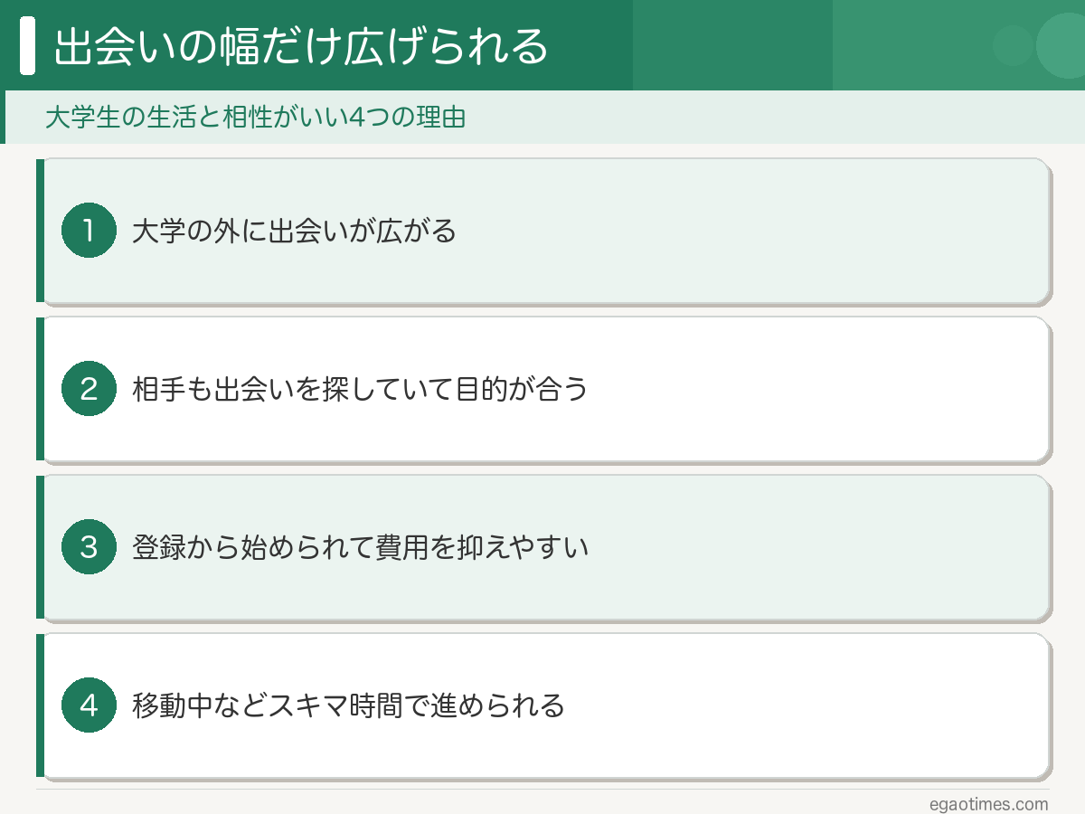大学生にマッチングアプリが向いている4つの理由：大学外の出会い・目的が合う・費用を抑えやすい・スキマ時間