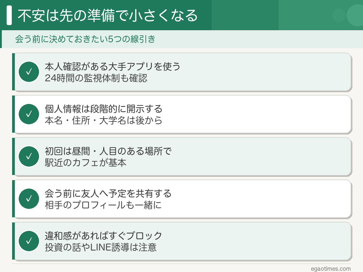 マッチングアプリを安全に使うための5つの線引き：本人確認ありの大手アプリ・個人情報は段階的に・初回は昼間の公共の場・友人へ共有・違和感はブロック