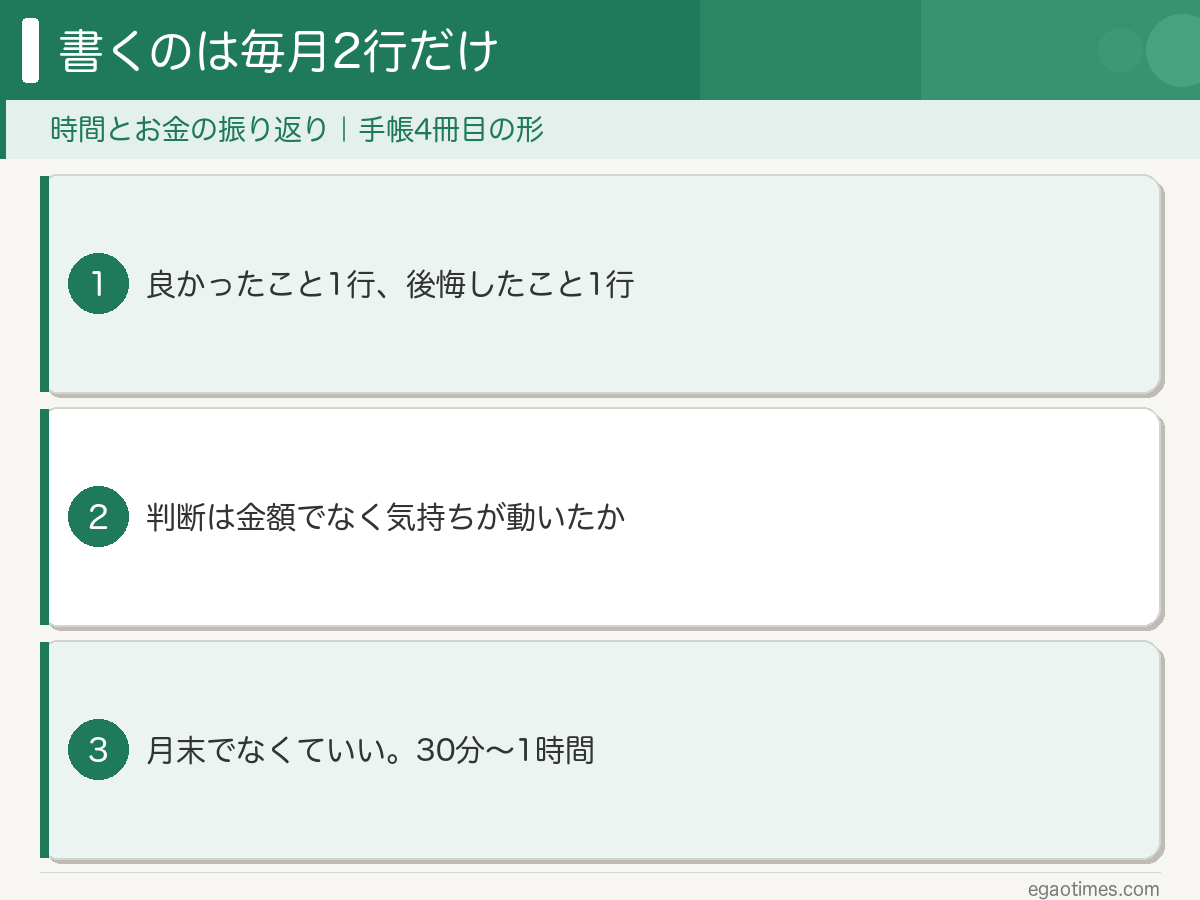 時間とお金の振り返りで書くのは毎月2行：良かったこと1行と後悔したこと1行・判断は金額でなく気持ちが動いたか・月末でなくていい30分から1時間