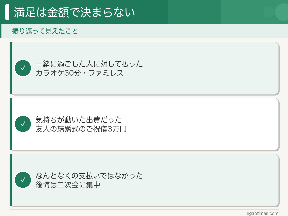 振り返って見えたこと:一緒に過ごした人に対して払った・気持ちが動いた出費だった・なんとなくの支払いではなかった