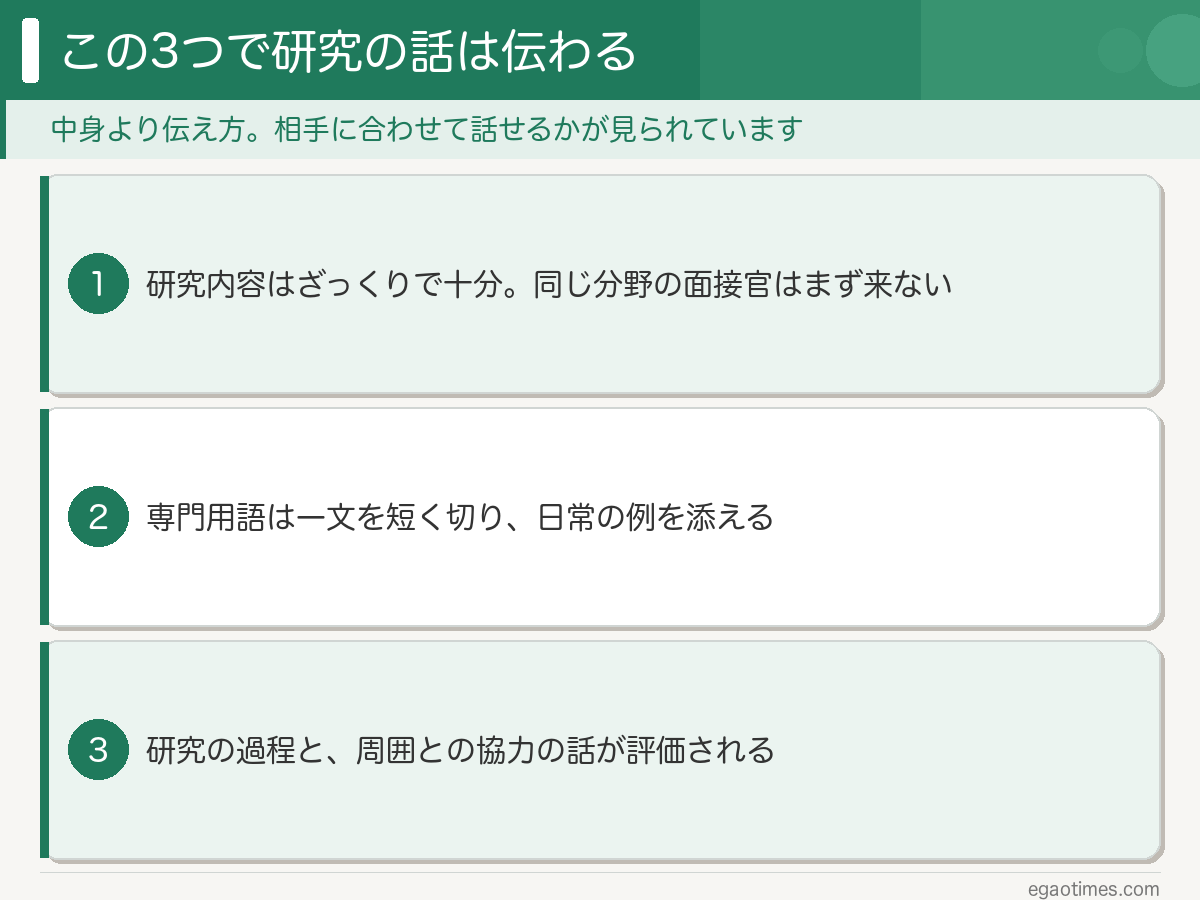 研究内容はざっくりで十分・専門用語は短く切って例を添える・過程と周囲との協力を話すという3つのコツをまとめた図解