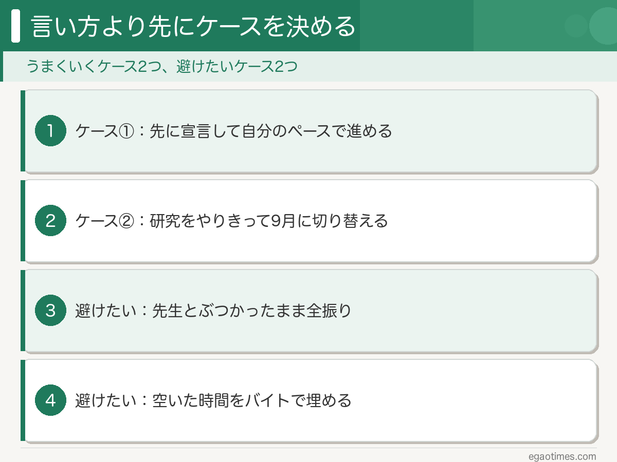 就活と研究室の付き合い方は2つのケースに分かれることを示した図解