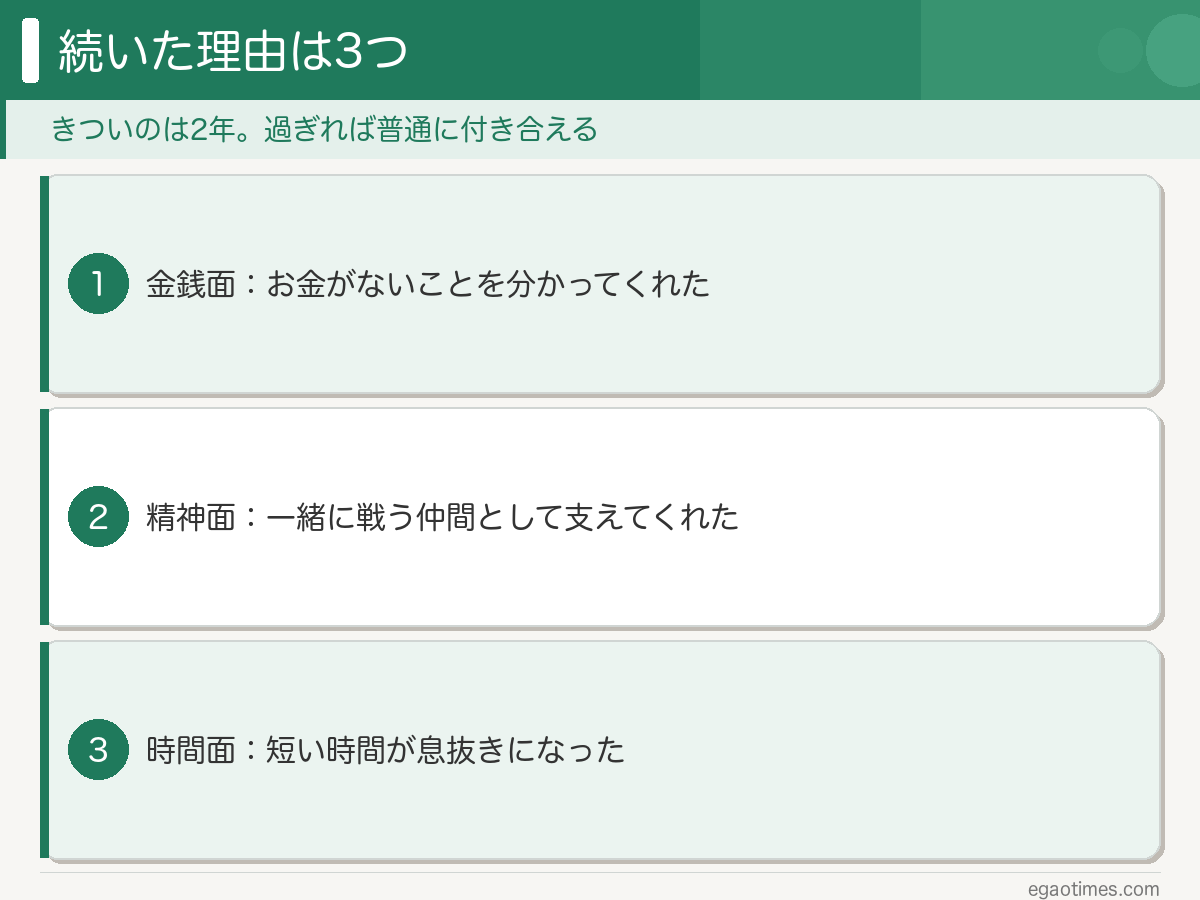 社会人と学生の恋愛できつい時期はおよそ2年で、乗り越えれば落ち着くことを整理した図解