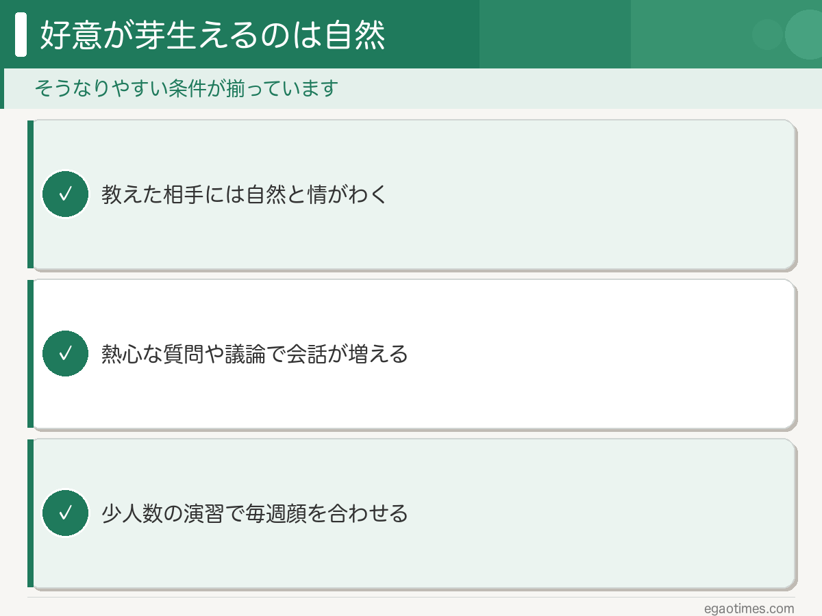 教え子に好意が芽生えやすい理由：教えた相手への情・質問や議論で増える会話・毎週の接点