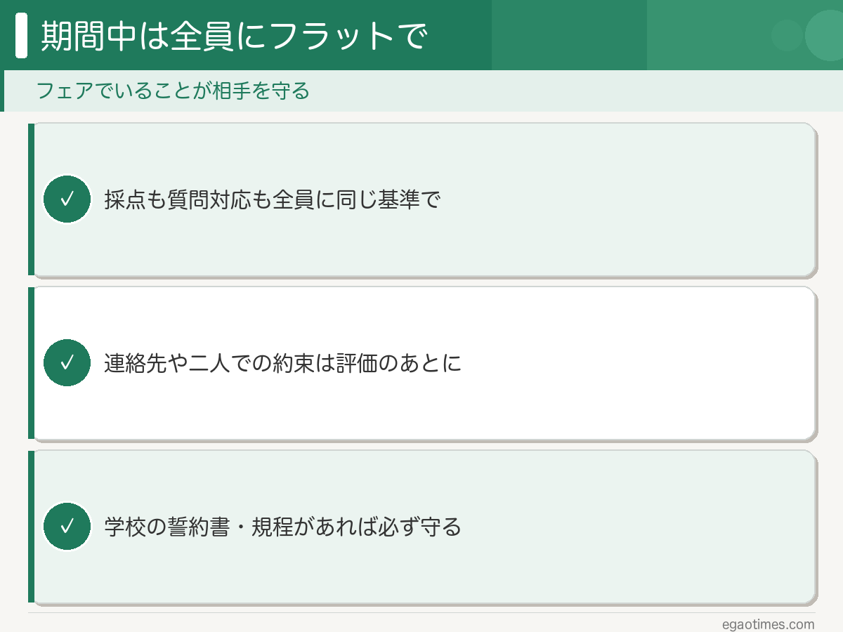 評価する立場のTAが授業期間中に守りたいこと：全員同じ基準・二人での約束は評価後・誓約書や規程の順守