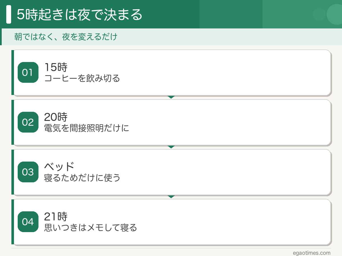 5時起きのために夜を変える手順