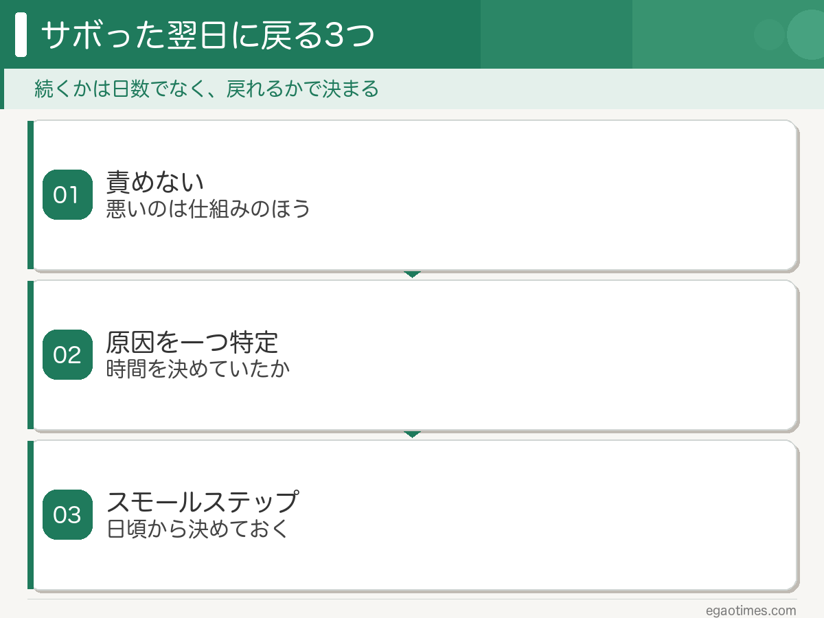 勉強を習慣化する3つの方法