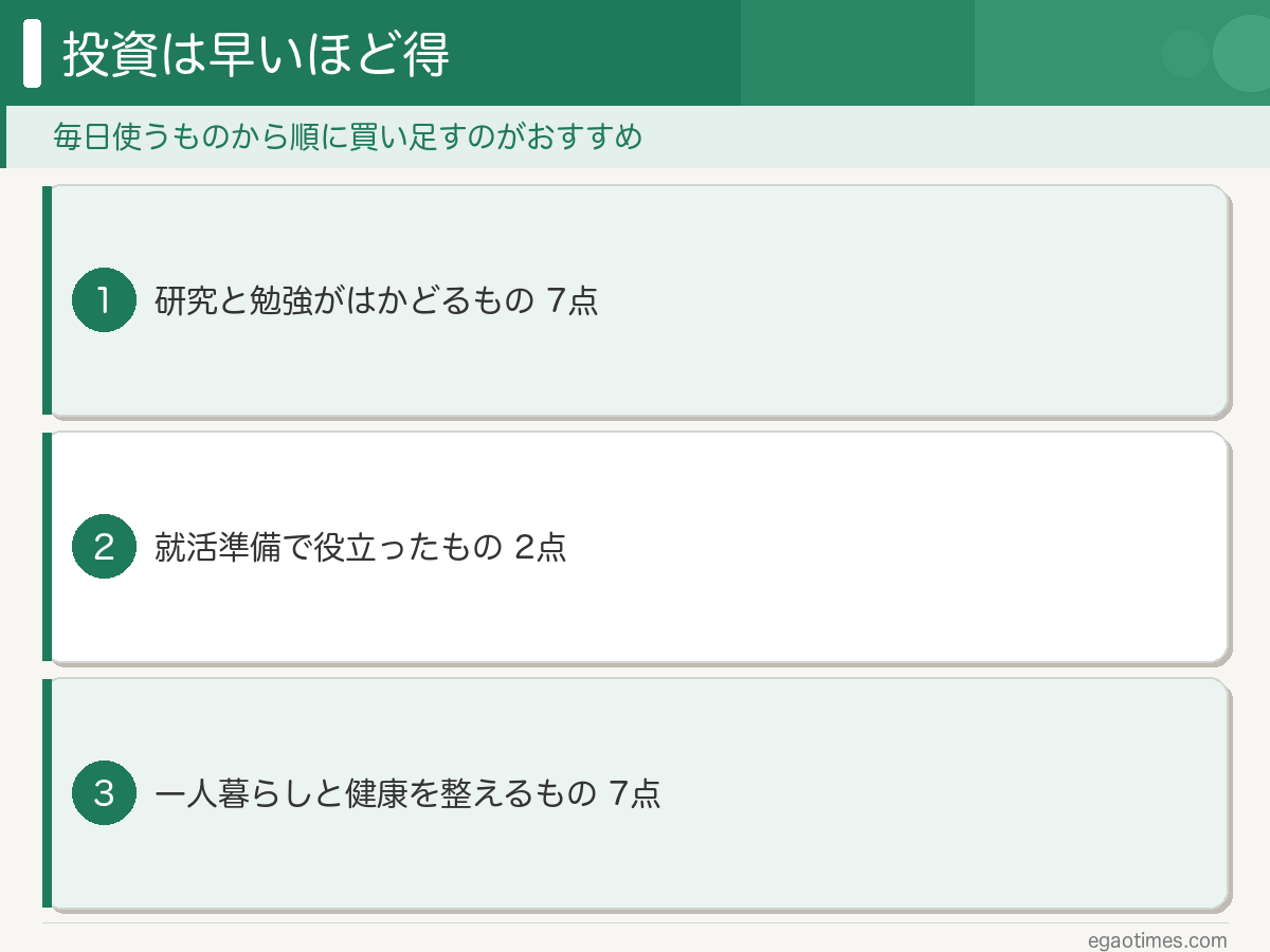 研究7点・就活2点・生活7点の計16選を分類した図解