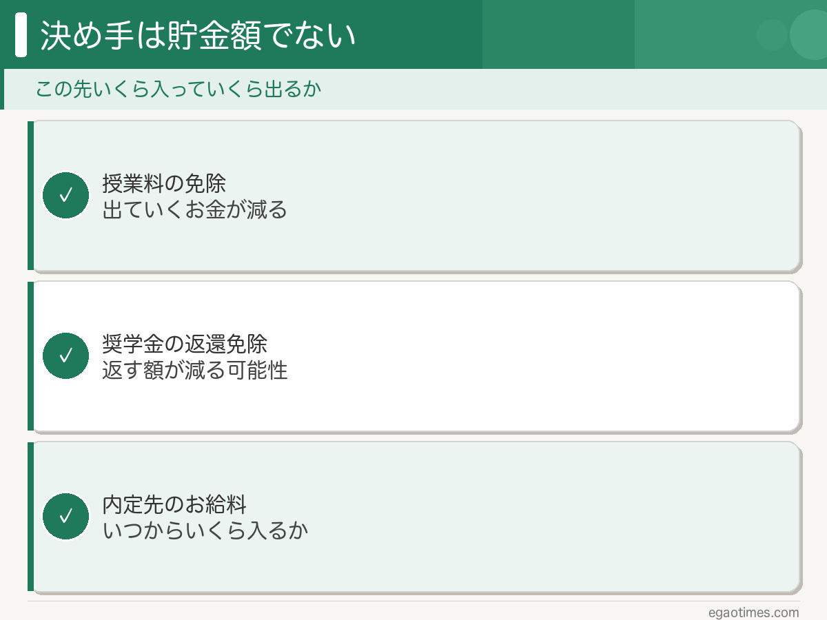 大学院生が結婚を考えるときのお金の見通し3つ