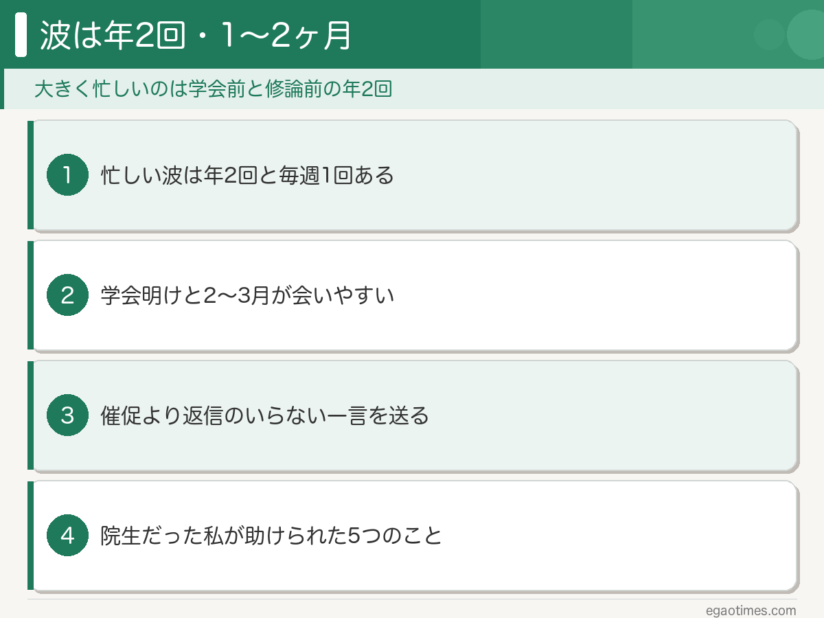 大学院生の彼氏に会えない時期が年2回の波で説明できることを整理した図解