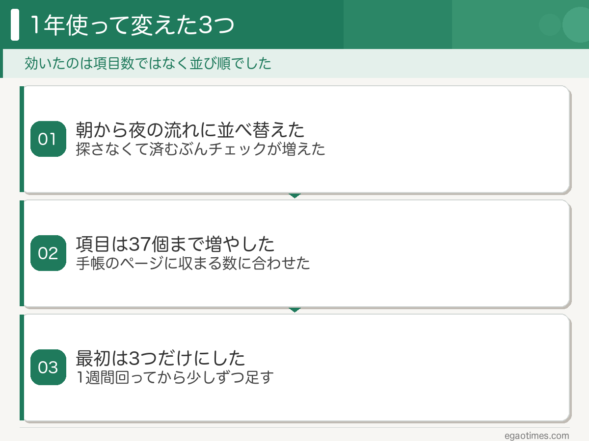1年使って変えた3つ