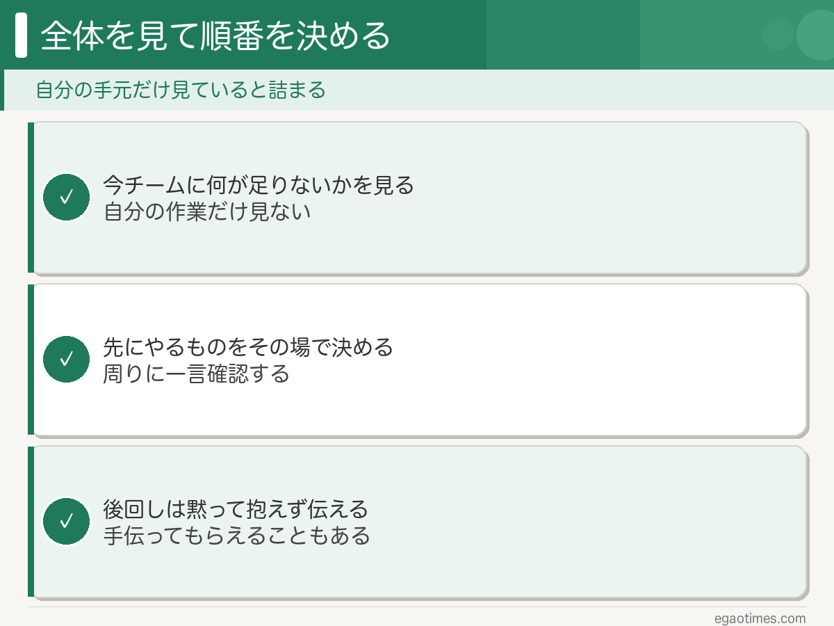 全体を見て順番を決める3つ：今チームに何が足りないかを見る・先にやるものをその場で決める・後回しは黙って抱えず伝える
