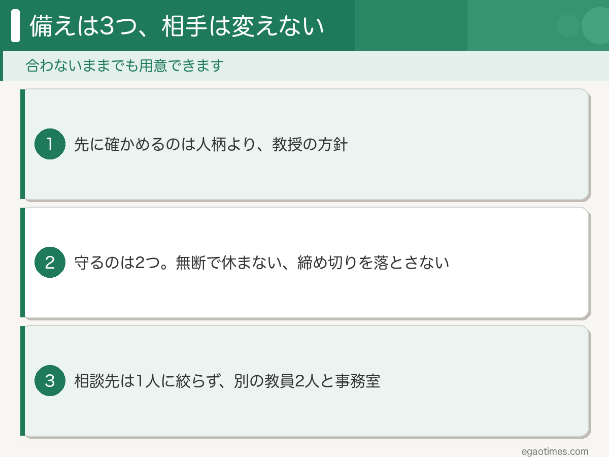 教授と合わないときに用意しておく3つの備え