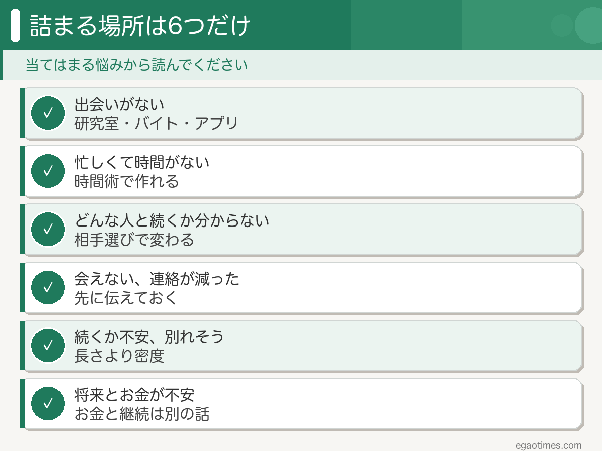 大学院生の恋愛でつまずく6つの悩み