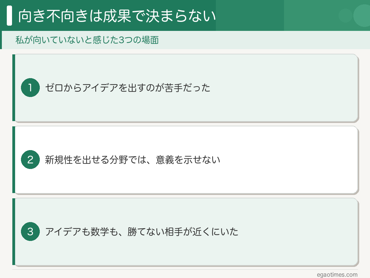 成果と向き不向きは別のもの