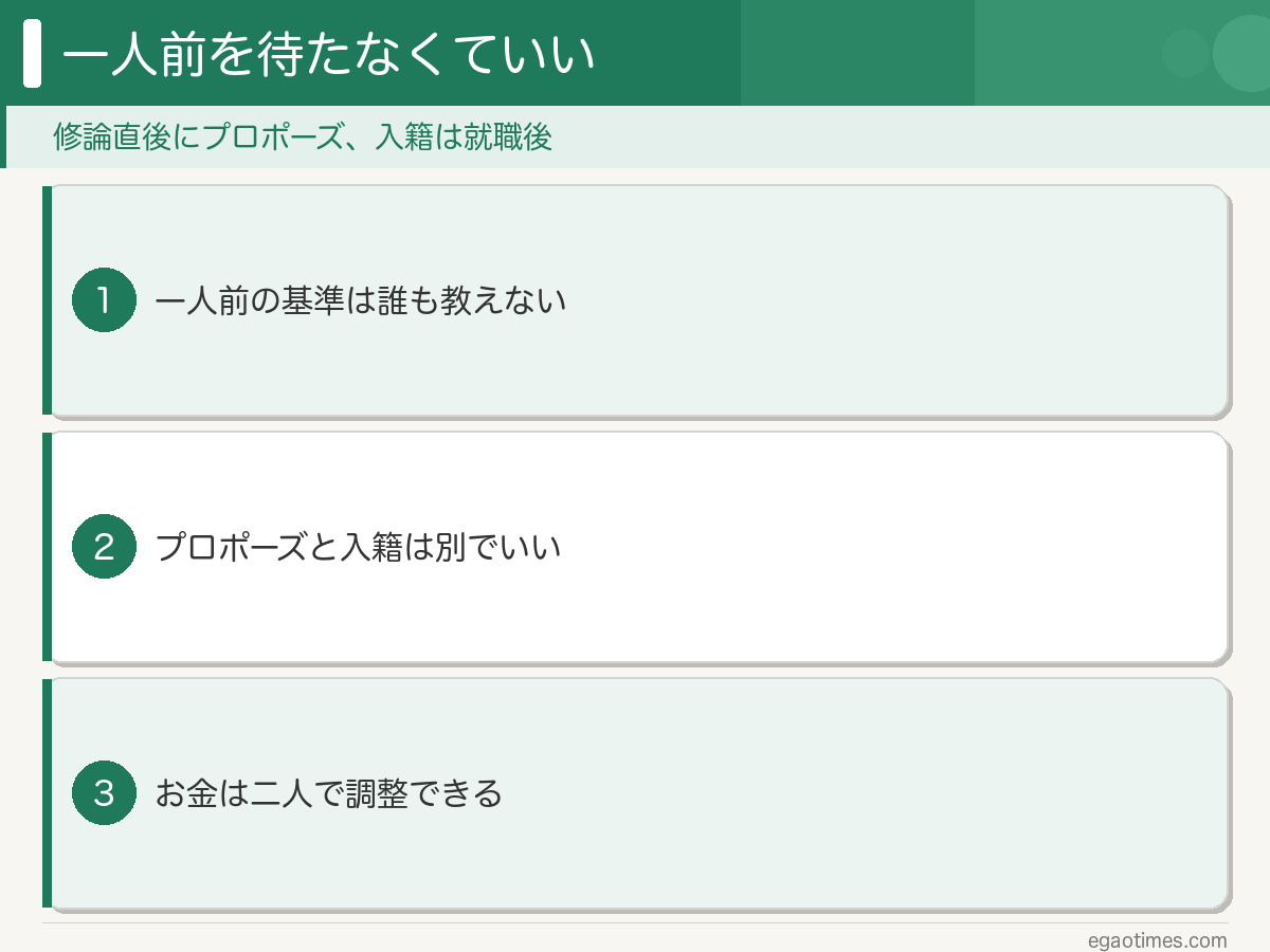 大学院生が結婚を決める時期と入籍の時期