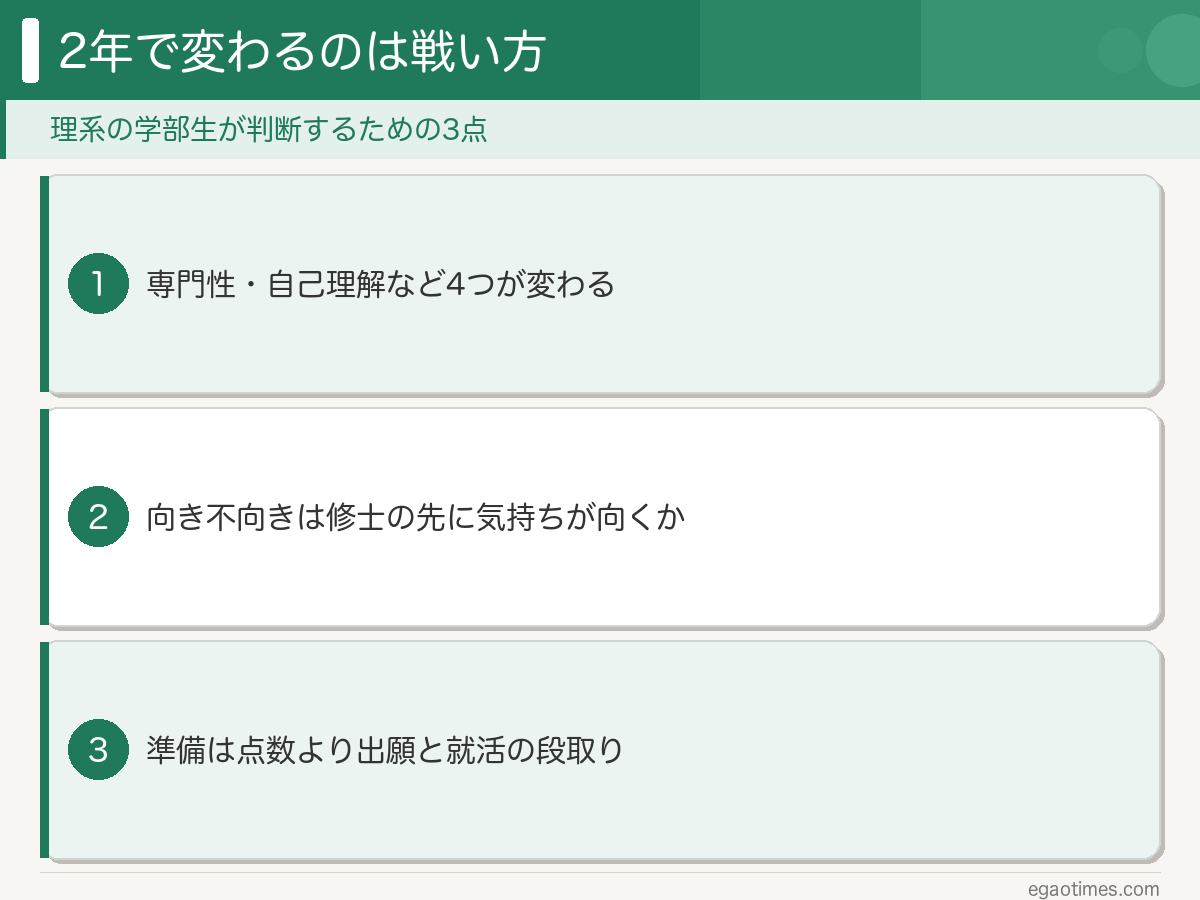 院進で変わること・向き不向き・準備の3点を整理した図解