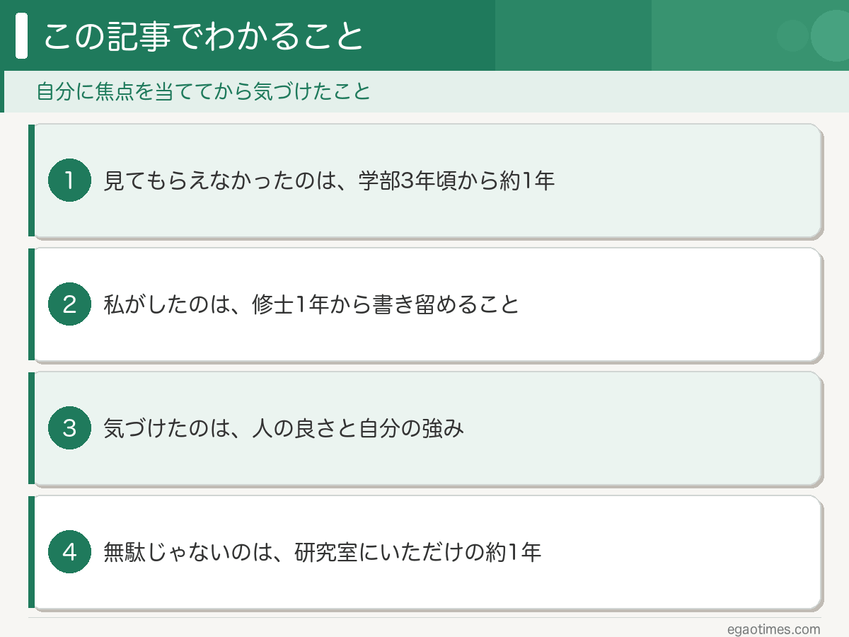 見出し『この記事でわかること』、サブタイトル『自分に焦点を当ててから気づけたこと』。4つを上から並べた図解。見てもらえなかったのは、学部3年頃から約1年。私がしたのは、修士1年から書き留めること。気づけたのは、人の良さと自分の強み。無駄じゃないのは、研究室にいただけの約1年。