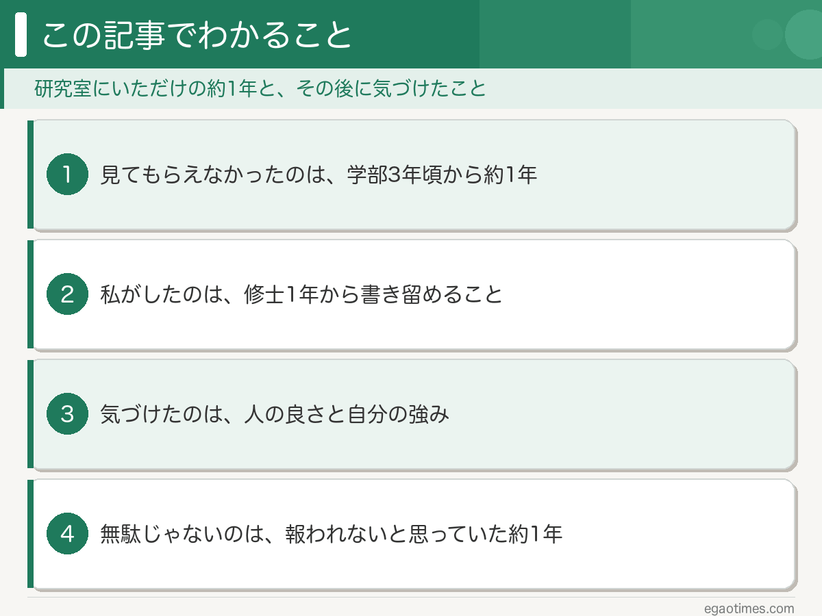 見出し『この記事でわかること』、サブタイトル『研究室にいただけの約1年と、その後に気づけたこと』。4つを上から並べた図解。見てもらえなかったのは、学部3年頃から約1年。私がしたのは、修士1年から書き留めること。気づけたのは、人の良さと自分の強み。無駄じゃないのは、報われないと思っていた約1年。